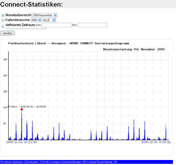 Connect statsitiken.jpg