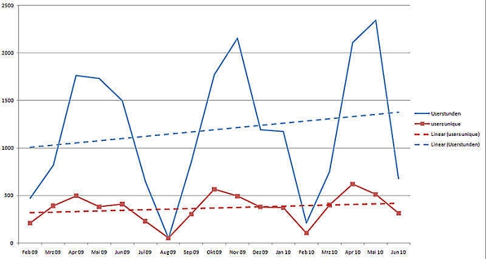 Connect statsitiken2.jpg